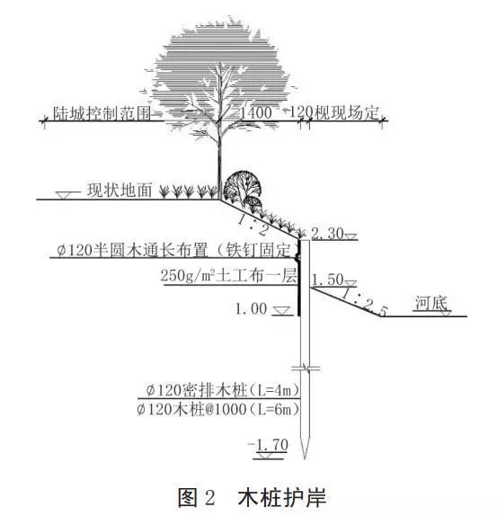 河道護(hù)岸發(fā)展的趨勢——木樁生態(tài)護(hù)岸！